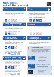 Režimi gibanja. Vir: ZZZS